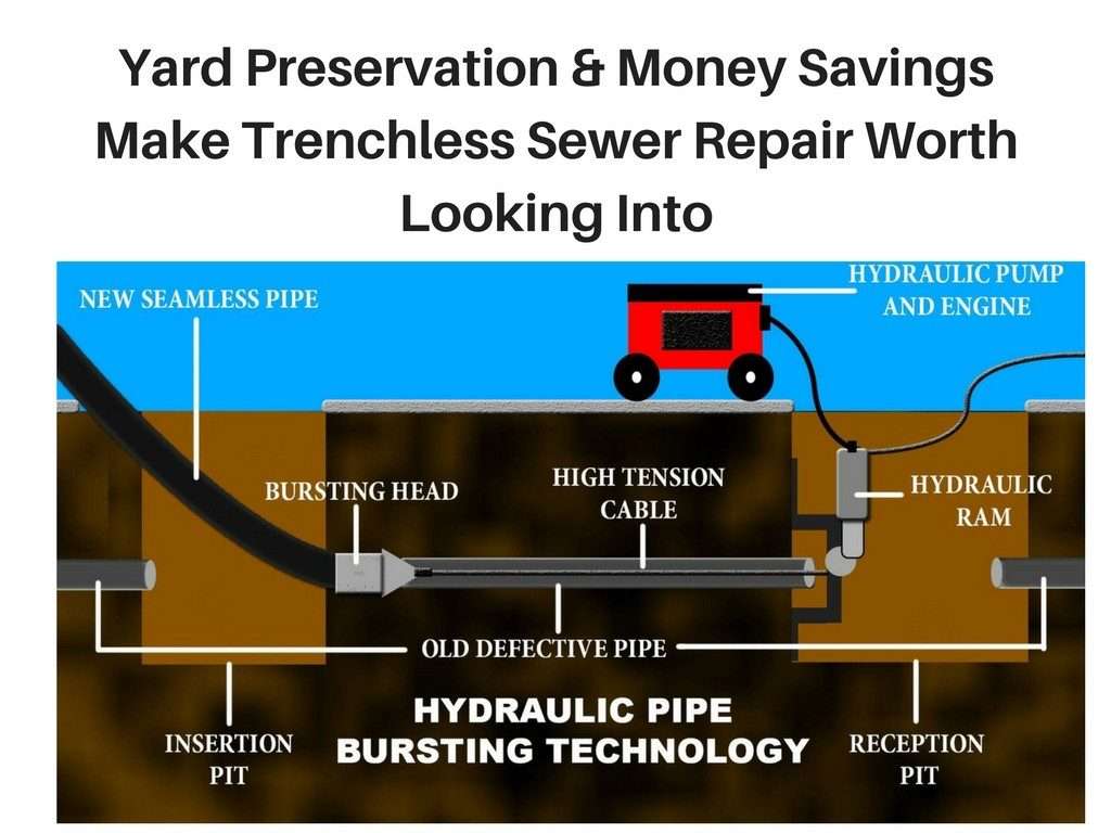 Diagram of hydraulic pipe bursting for trenchless sewer replacement