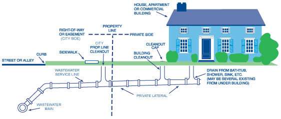 trenchless sewer line diagram