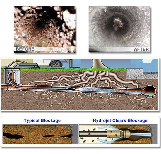 Hydrojetting and Why Do We Need It?